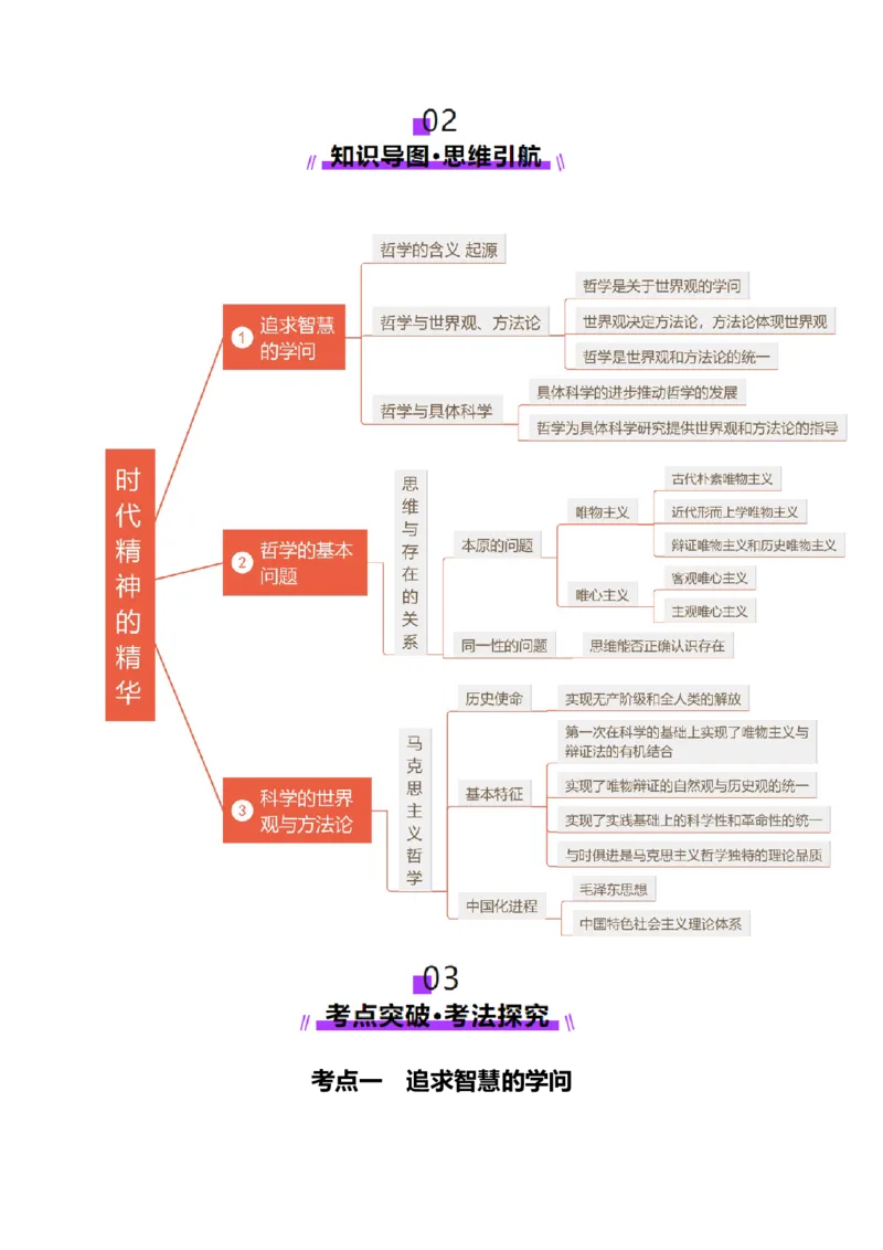 第01课时代精神的精华（讲义）（原卷版）_8.2025政治总复习_2025年新高考资料_一轮复习_2025年高考政治一轮复习讲练测（新教材新高考）（完结）_必修4（包含2024高考真题）