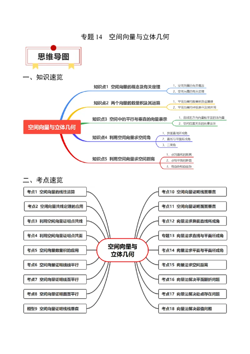 专题14空间向量与立体几何（原卷版）_2.2025数学总复习_2024年新高考资料_1.2024一轮复习_2024年高考数学一轮复习知识清单（新高考专用）