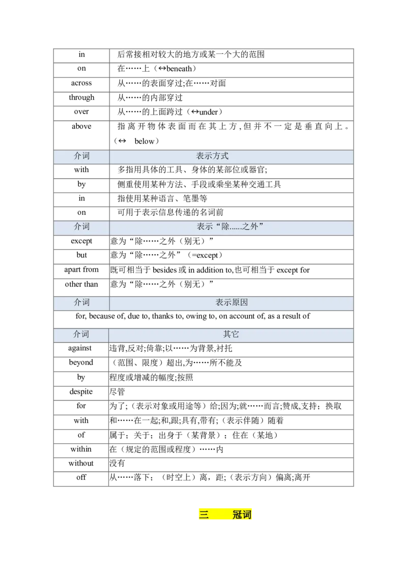 抢分法宝05语法填空（无词填空之连词+介词+冠词+代词it）（解析版）_3.2025英语总复习_2024年新高考资料_5.2024三轮冲刺_备战2024年高考英语抢分秘籍（新高考专用）320572034
