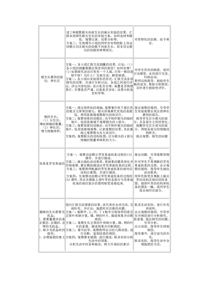 3.2.2(1)_教资初高中_教资面试2025教资面试备考资料合集_教资面试资料合集_2025教资面试资料_25上教资面试-小学资料包_19教案：合集_初中学科全册教案_初中生物教案