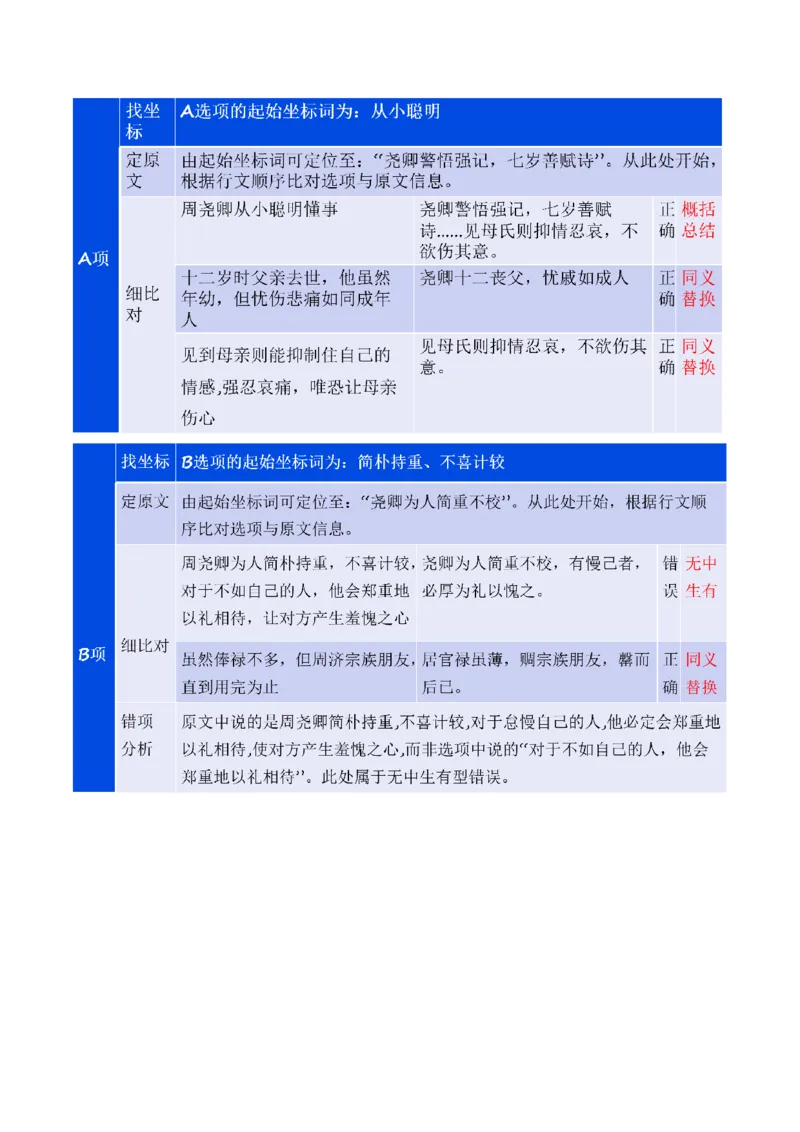 专题17+文言文信息筛选与文意理解（讲义）-2024年高考语文二轮复习讲练测（新教材新高考）(1)_1.2025语文总复习_2024年新高考资料_2.2024二轮复习