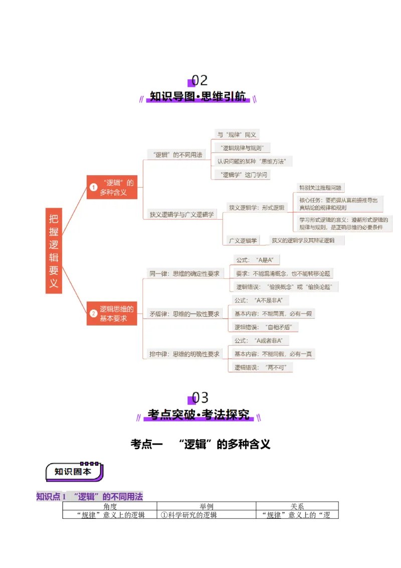 第02课把握逻辑要义（讲义）（原卷版）_8.2025政治总复习_2025年新高考资料_一轮复习_2025年高考政治一轮复习讲练测（新教材新高考）（完结）_选必3（包含2024高考真题）