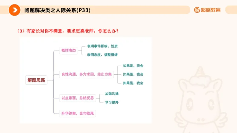 6.人际关系(1)_教资初高中_教资面试2025教资面试备考资料合集_教资面试资料合集_2025教资面试资料_25上跟着姜姜学结构化（更新中）_课件讲义