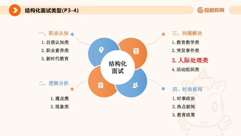 6.人际关系(1)_教资初高中_教资面试2025教资面试备考资料合集_教资面试资料合集_2025教资面试资料_25上跟着姜姜学结构化（更新中）_课件讲义