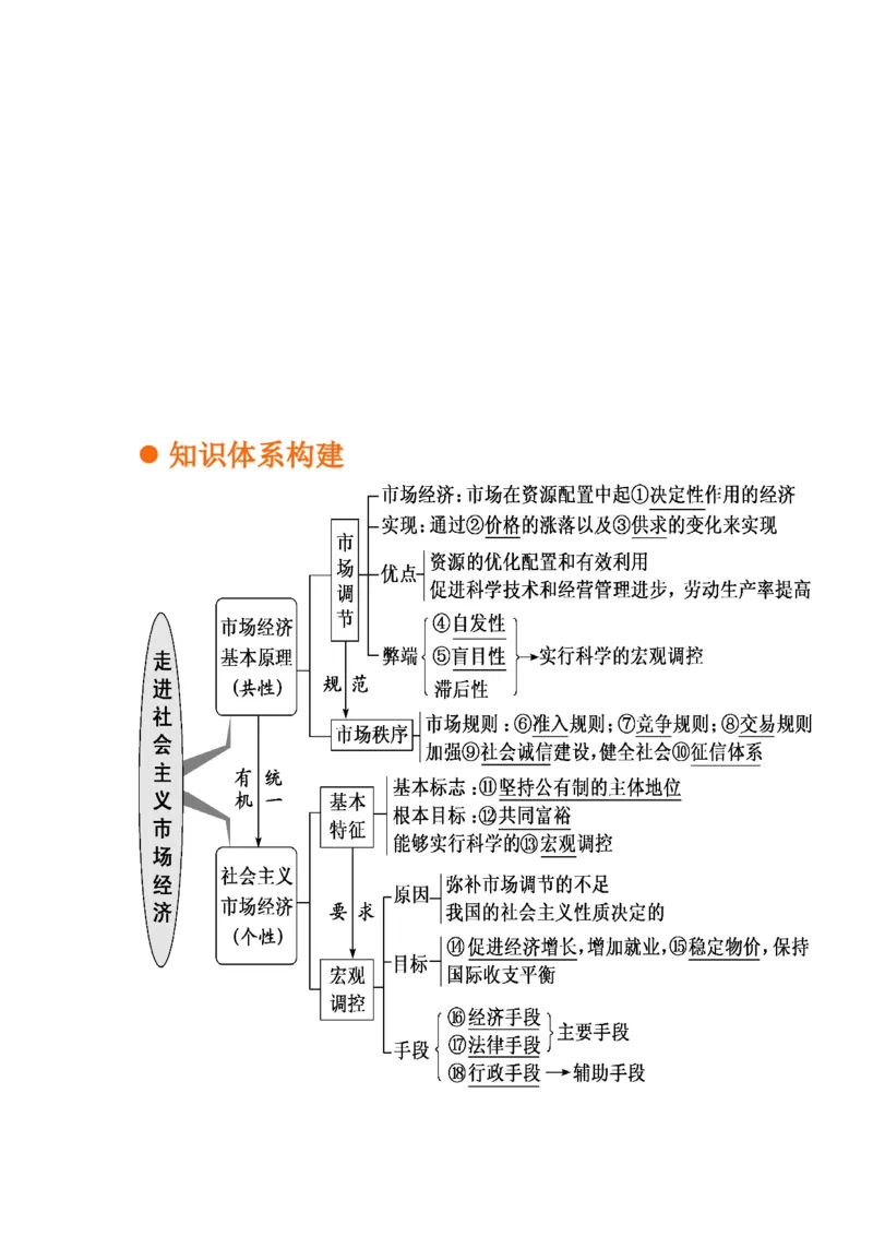 考向09走进社会主义市场经济（解析版）_8.2025政治总复习_赠品通用版（老高考）复习资料_一轮复习_备战2023年高考政治一轮复习考点微专题（全国通用）