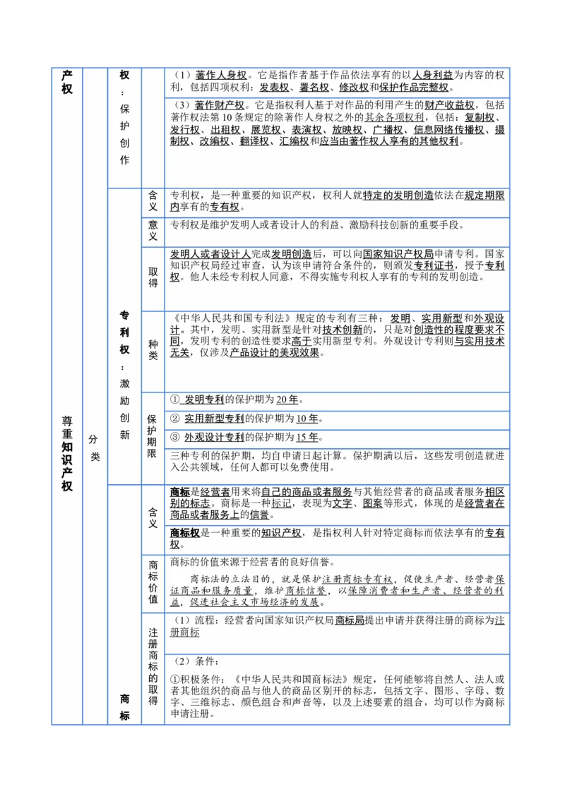 选择性必修二《法律与生活》核心考点-上好课2025年高考政治一轮复习知识清单+（新高考专用）_8.2025政治总复习_2025年新高考资料_一轮复习_2025年高考政治一轮复习知识清单