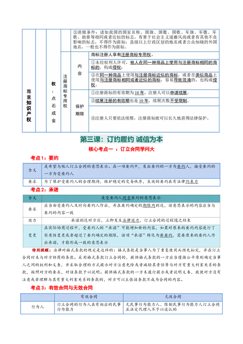 选择性必修二《法律与生活》核心考点-上好课2025年高考政治一轮复习知识清单+（新高考专用）_8.2025政治总复习_2025年新高考资料_一轮复习_2025年高考政治一轮复习知识清单