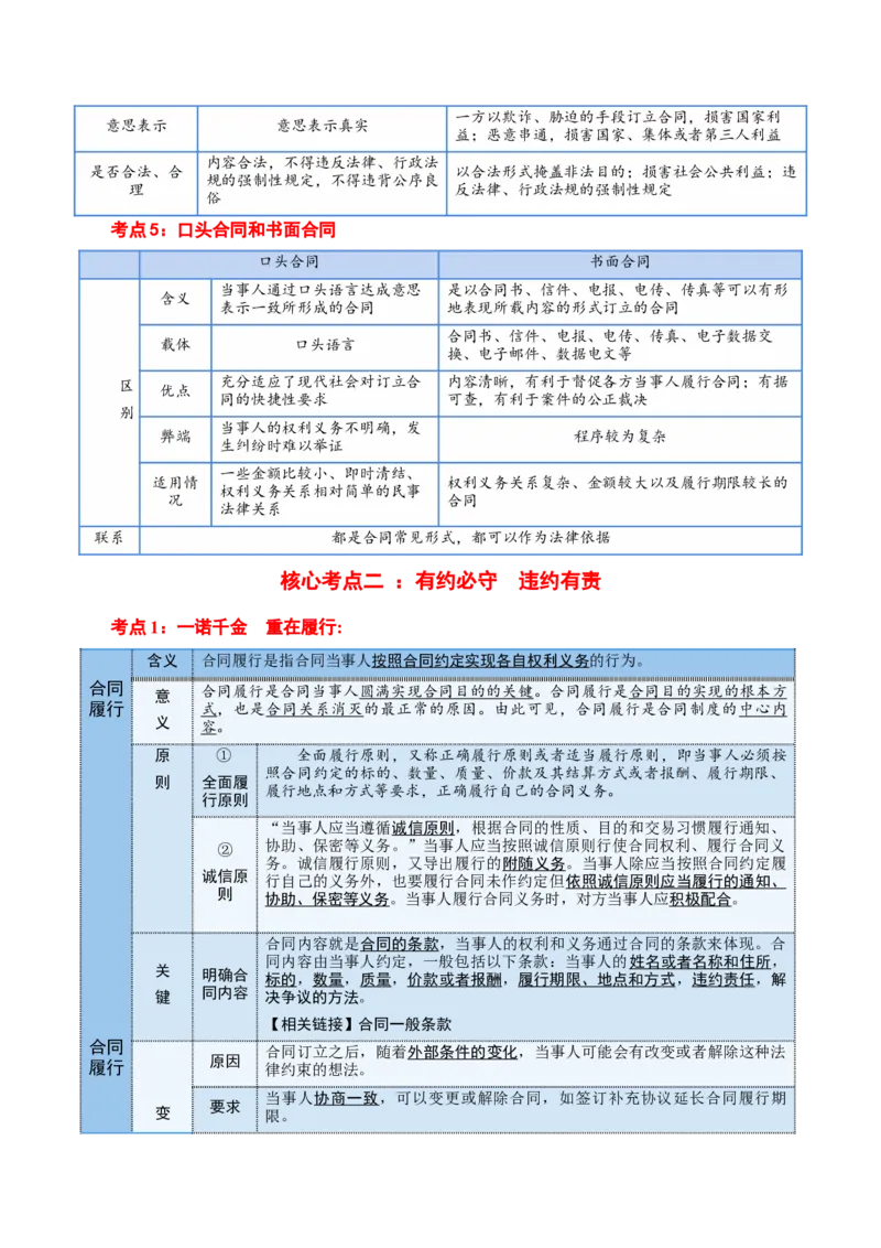 选择性必修二《法律与生活》核心考点-上好课2025年高考政治一轮复习知识清单+（新高考专用）_8.2025政治总复习_2025年新高考资料_一轮复习_2025年高考政治一轮复习知识清单