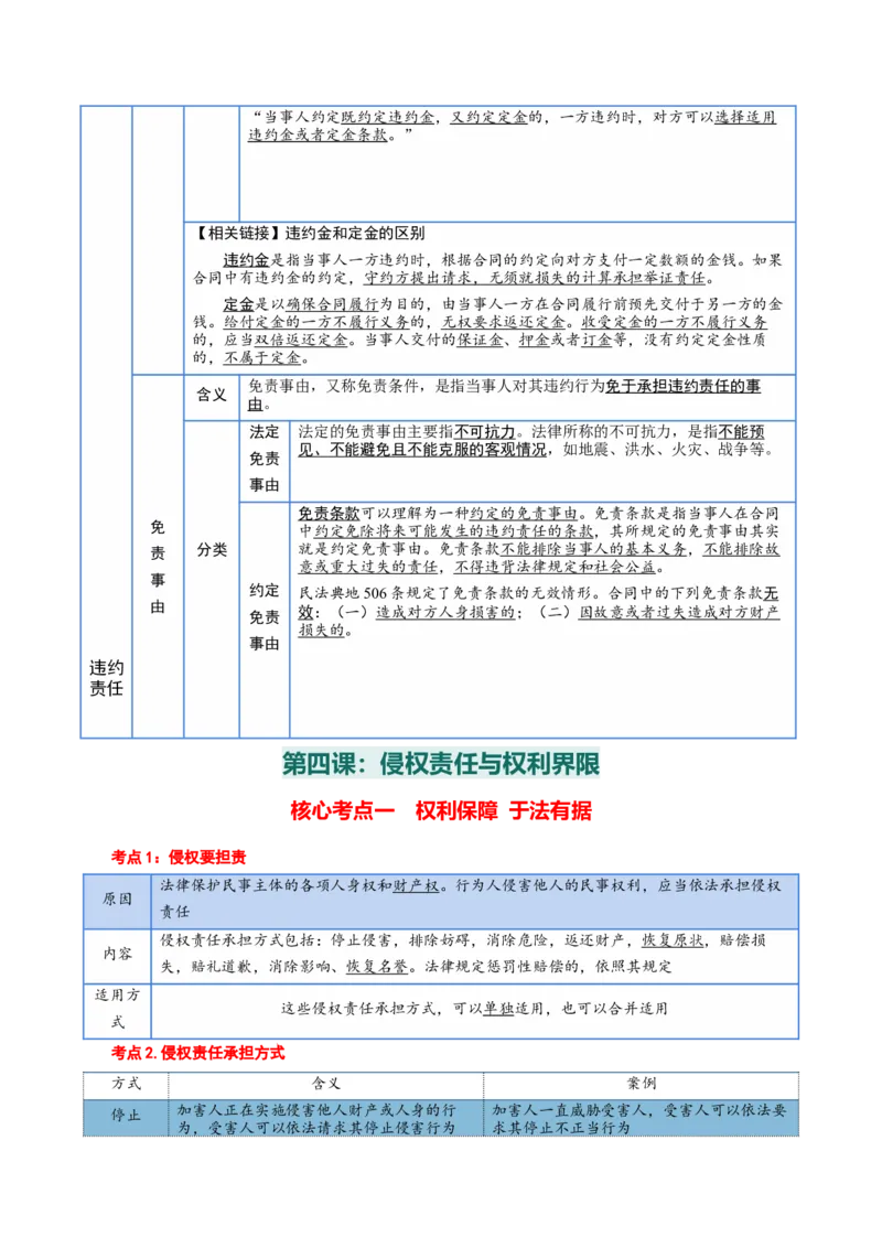 选择性必修二《法律与生活》核心考点-上好课2025年高考政治一轮复习知识清单+（新高考专用）_8.2025政治总复习_2025年新高考资料_一轮复习_2025年高考政治一轮复习知识清单