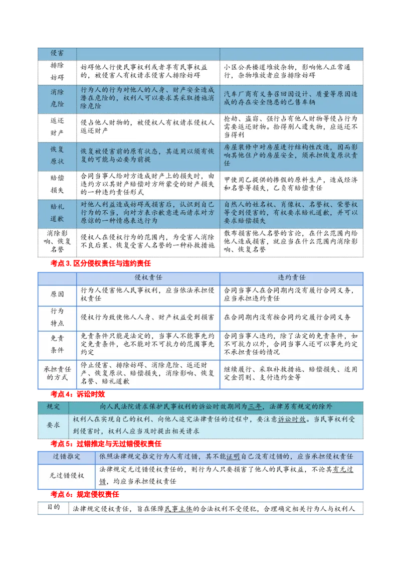 选择性必修二《法律与生活》核心考点-上好课2025年高考政治一轮复习知识清单+（新高考专用）_8.2025政治总复习_2025年新高考资料_一轮复习_2025年高考政治一轮复习知识清单