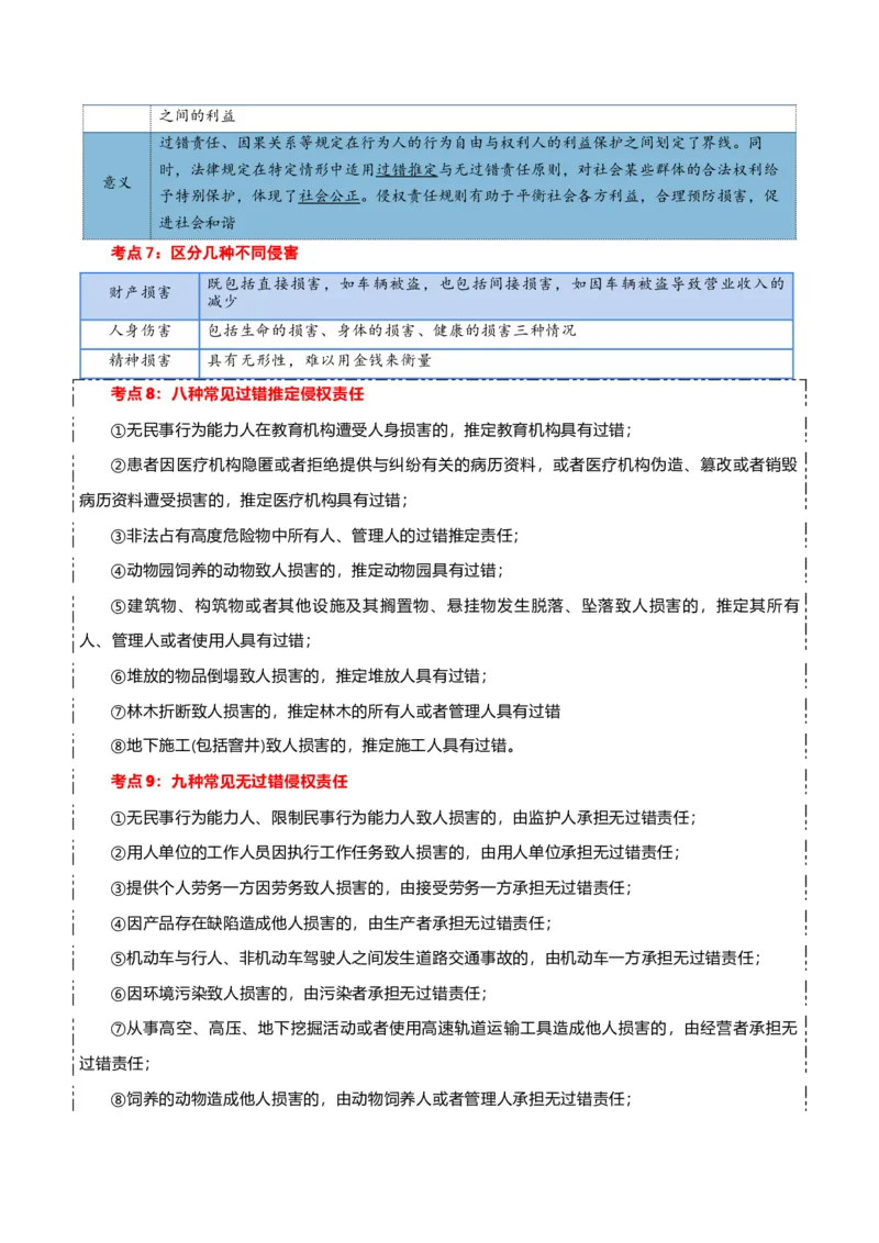 选择性必修二《法律与生活》核心考点-上好课2025年高考政治一轮复习知识清单+（新高考专用）_8.2025政治总复习_2025年新高考资料_一轮复习_2025年高考政治一轮复习知识清单