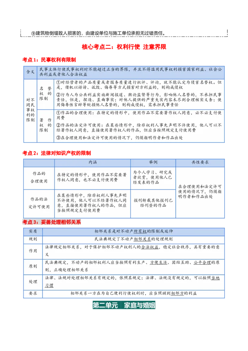 选择性必修二《法律与生活》核心考点-上好课2025年高考政治一轮复习知识清单+（新高考专用）_8.2025政治总复习_2025年新高考资料_一轮复习_2025年高考政治一轮复习知识清单
