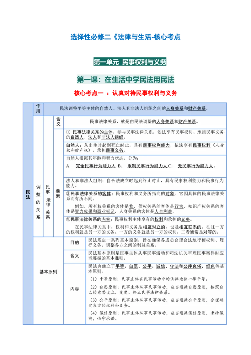 选择性必修二《法律与生活》核心考点-上好课2025年高考政治一轮复习知识清单+（新高考专用）_8.2025政治总复习_2025年新高考资料_一轮复习_2025年高考政治一轮复习知识清单