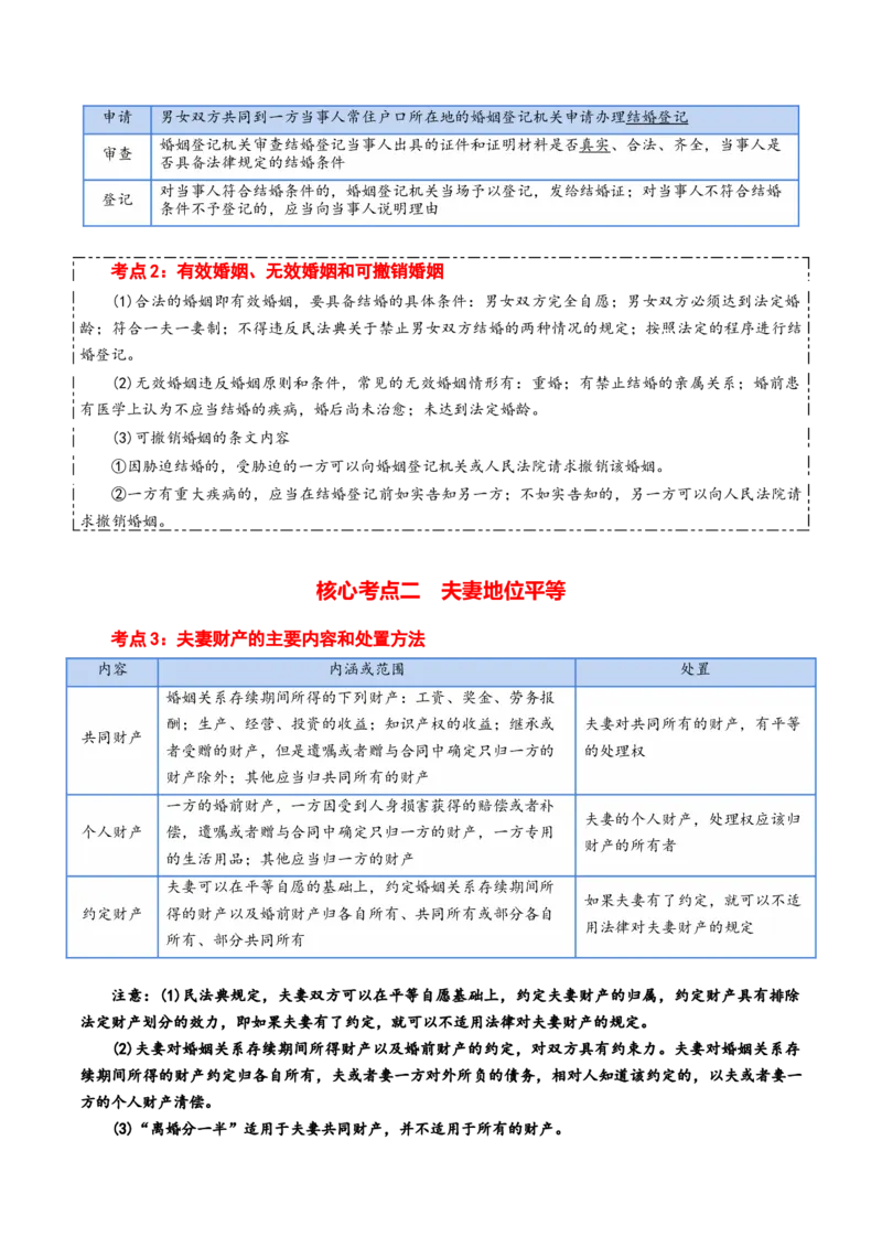 选择性必修二《法律与生活》核心考点-上好课2025年高考政治一轮复习知识清单+（新高考专用）_8.2025政治总复习_2025年新高考资料_一轮复习_2025年高考政治一轮复习知识清单