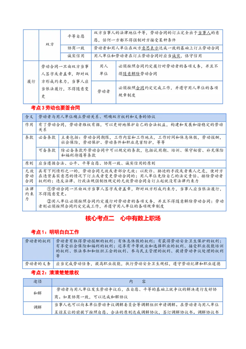 选择性必修二《法律与生活》核心考点-上好课2025年高考政治一轮复习知识清单+（新高考专用）_8.2025政治总复习_2025年新高考资料_一轮复习_2025年高考政治一轮复习知识清单