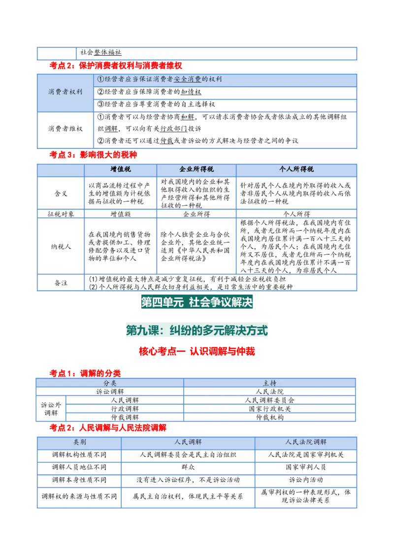 选择性必修二《法律与生活》核心考点-上好课2025年高考政治一轮复习知识清单+（新高考专用）_8.2025政治总复习_2025年新高考资料_一轮复习_2025年高考政治一轮复习知识清单