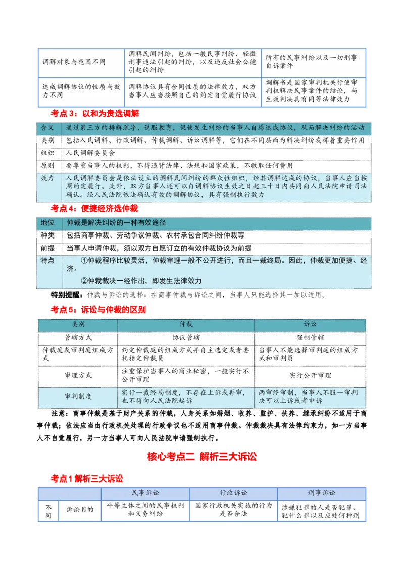 选择性必修二《法律与生活》核心考点-上好课2025年高考政治一轮复习知识清单+（新高考专用）_8.2025政治总复习_2025年新高考资料_一轮复习_2025年高考政治一轮复习知识清单