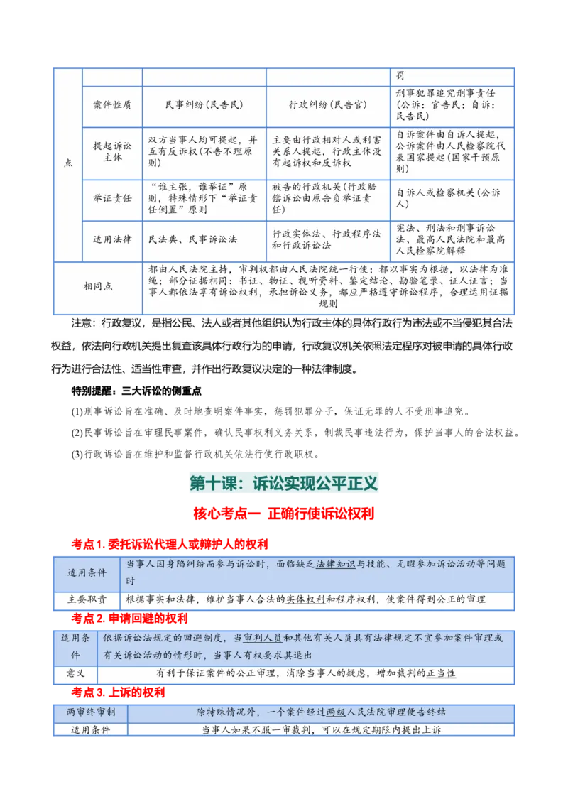 选择性必修二《法律与生活》核心考点-上好课2025年高考政治一轮复习知识清单+（新高考专用）_8.2025政治总复习_2025年新高考资料_一轮复习_2025年高考政治一轮复习知识清单