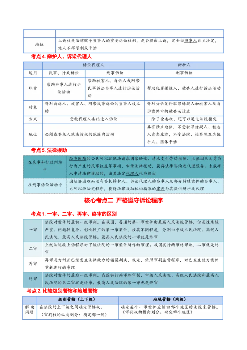 选择性必修二《法律与生活》核心考点-上好课2025年高考政治一轮复习知识清单+（新高考专用）_8.2025政治总复习_2025年新高考资料_一轮复习_2025年高考政治一轮复习知识清单