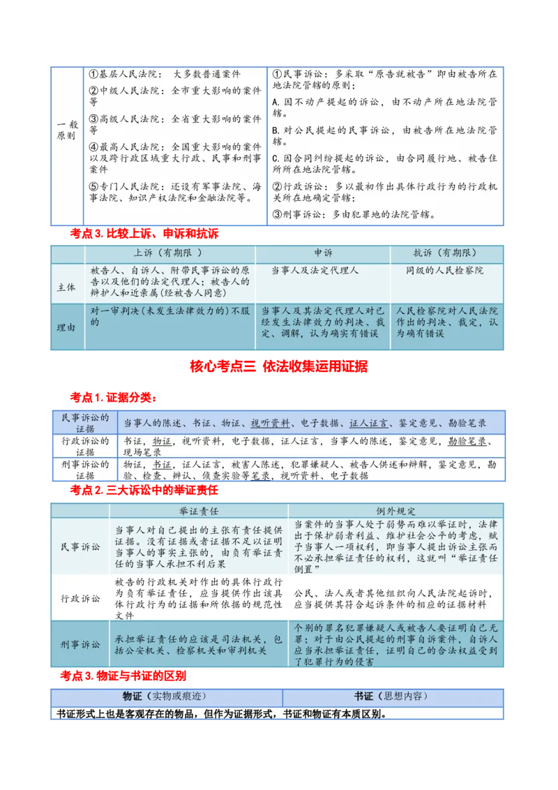 选择性必修二《法律与生活》核心考点-上好课2025年高考政治一轮复习知识清单+（新高考专用）_8.2025政治总复习_2025年新高考资料_一轮复习_2025年高考政治一轮复习知识清单