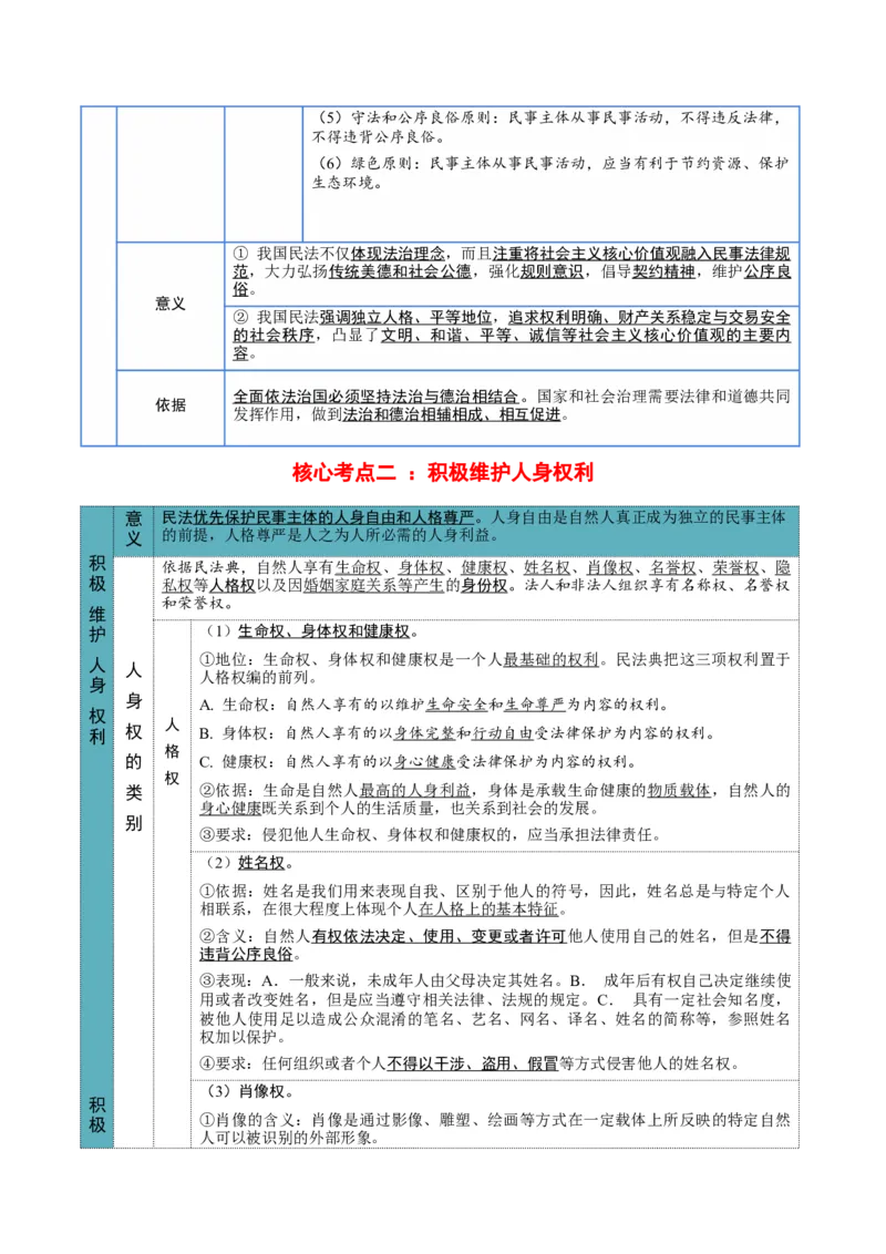 选择性必修二《法律与生活》核心考点-上好课2025年高考政治一轮复习知识清单+（新高考专用）_8.2025政治总复习_2025年新高考资料_一轮复习_2025年高考政治一轮复习知识清单