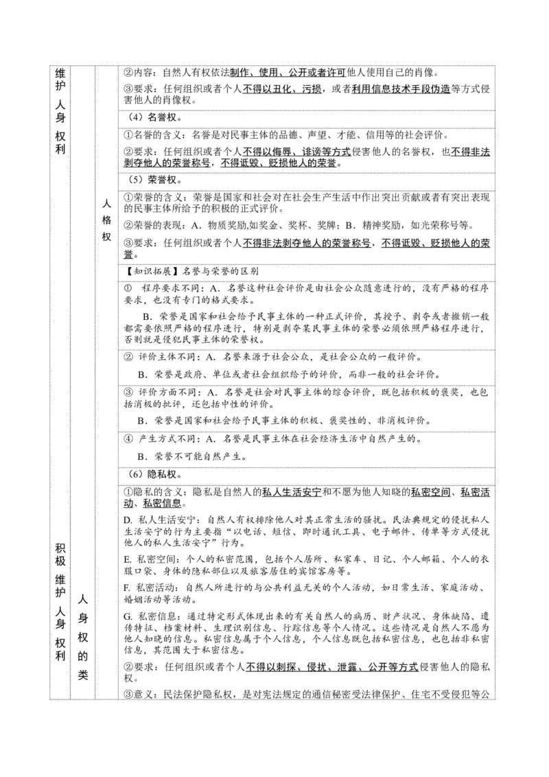 选择性必修二《法律与生活》核心考点-上好课2025年高考政治一轮复习知识清单+（新高考专用）_8.2025政治总复习_2025年新高考资料_一轮复习_2025年高考政治一轮复习知识清单