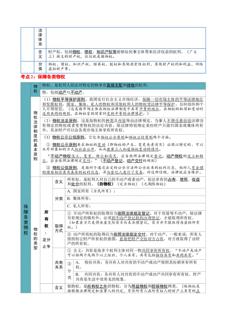 选择性必修二《法律与生活》核心考点-上好课2025年高考政治一轮复习知识清单+（新高考专用）_8.2025政治总复习_2025年新高考资料_一轮复习_2025年高考政治一轮复习知识清单