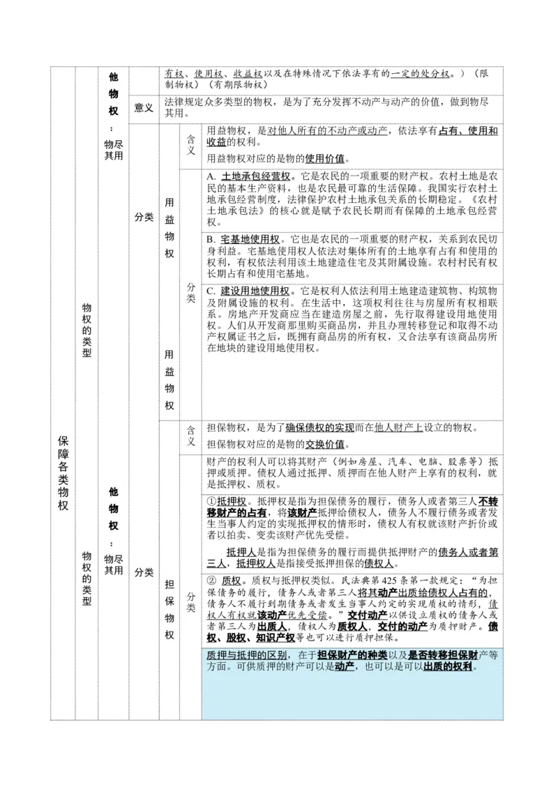 选择性必修二《法律与生活》核心考点-上好课2025年高考政治一轮复习知识清单+（新高考专用）_8.2025政治总复习_2025年新高考资料_一轮复习_2025年高考政治一轮复习知识清单