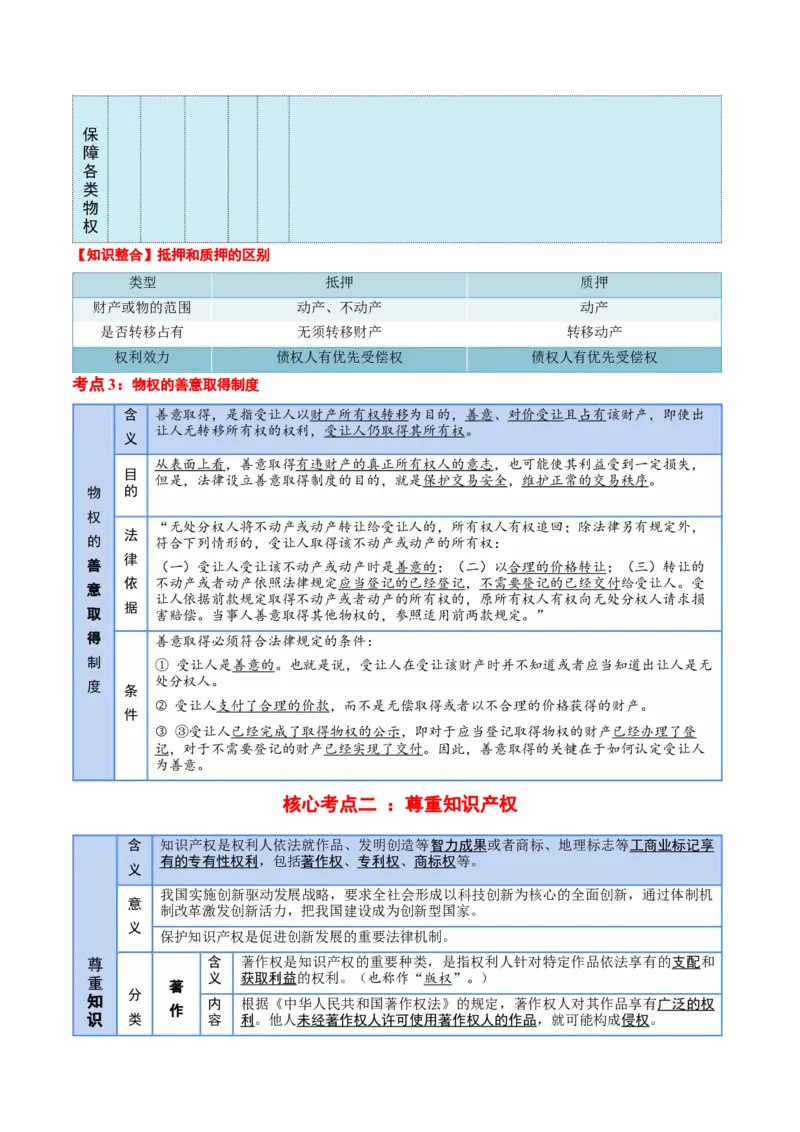 选择性必修二《法律与生活》核心考点-上好课2025年高考政治一轮复习知识清单+（新高考专用）_8.2025政治总复习_2025年新高考资料_一轮复习_2025年高考政治一轮复习知识清单