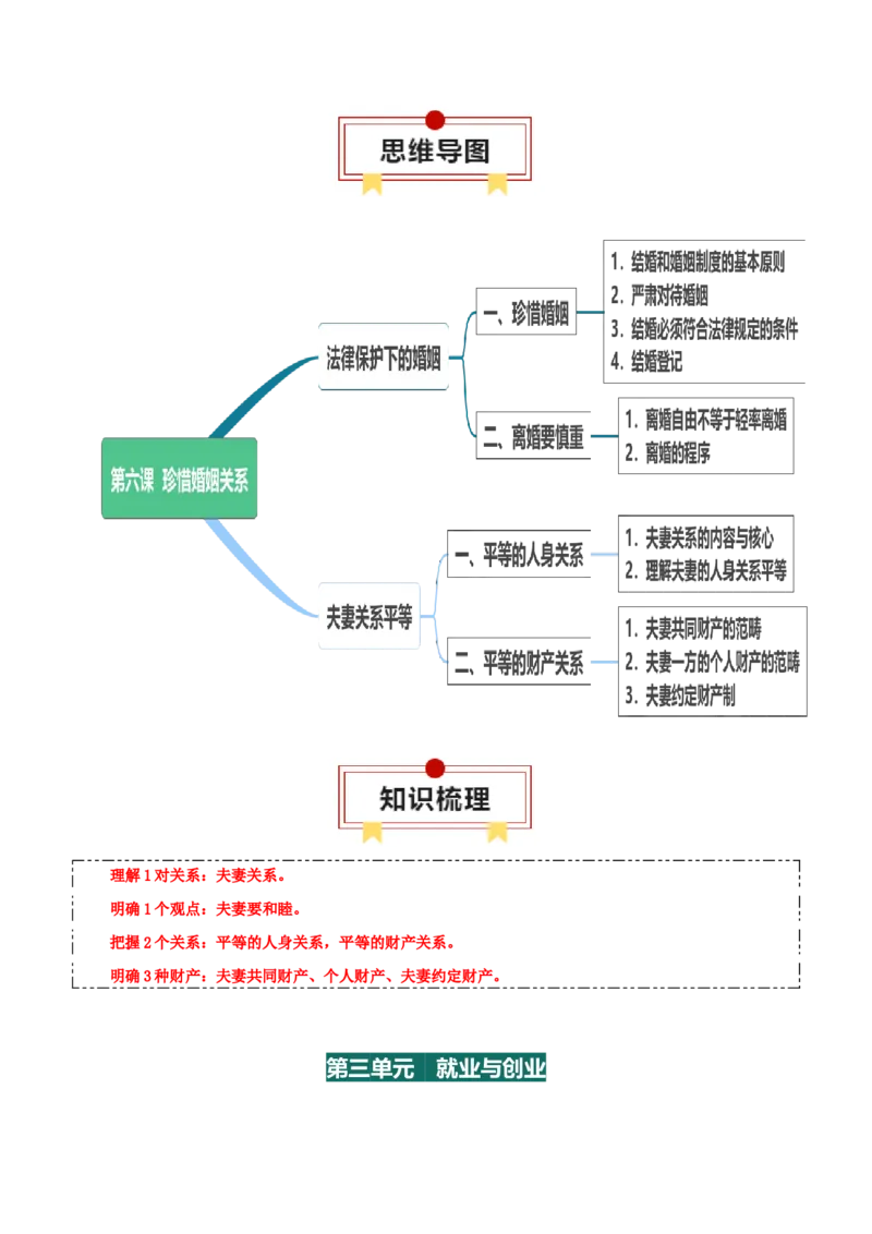 选择性必修二《法律与生活》思维导图-上好课2025年高考政治一轮复习知识清单+（新高考专用）_8.2025政治总复习_2025年新高考资料_一轮复习_2025年高考政治一轮复习知识清单