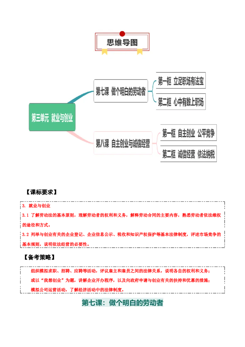 选择性必修二《法律与生活》思维导图-上好课2025年高考政治一轮复习知识清单+（新高考专用）_8.2025政治总复习_2025年新高考资料_一轮复习_2025年高考政治一轮复习知识清单