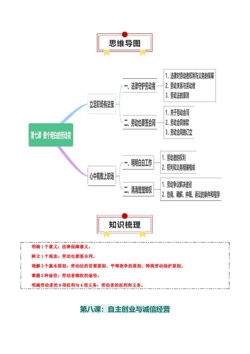 选择性必修二《法律与生活》思维导图-上好课2025年高考政治一轮复习知识清单+（新高考专用）_8.2025政治总复习_2025年新高考资料_一轮复习_2025年高考政治一轮复习知识清单