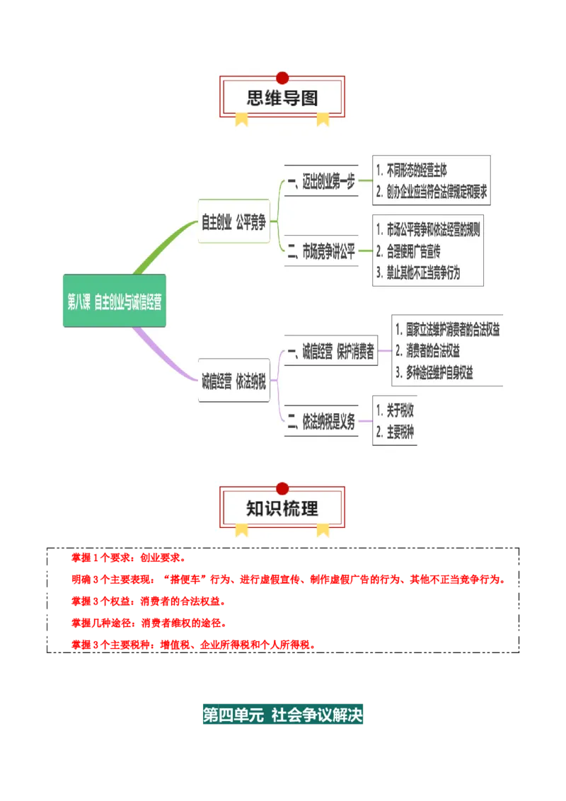 选择性必修二《法律与生活》思维导图-上好课2025年高考政治一轮复习知识清单+（新高考专用）_8.2025政治总复习_2025年新高考资料_一轮复习_2025年高考政治一轮复习知识清单