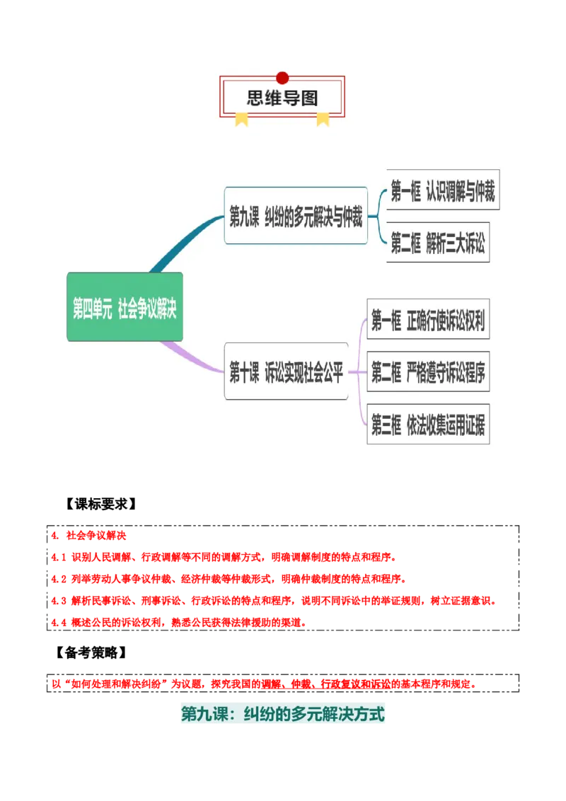 选择性必修二《法律与生活》思维导图-上好课2025年高考政治一轮复习知识清单+（新高考专用）_8.2025政治总复习_2025年新高考资料_一轮复习_2025年高考政治一轮复习知识清单