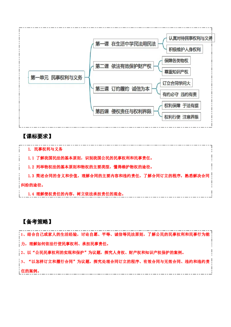 选择性必修二《法律与生活》思维导图-上好课2025年高考政治一轮复习知识清单+（新高考专用）_8.2025政治总复习_2025年新高考资料_一轮复习_2025年高考政治一轮复习知识清单