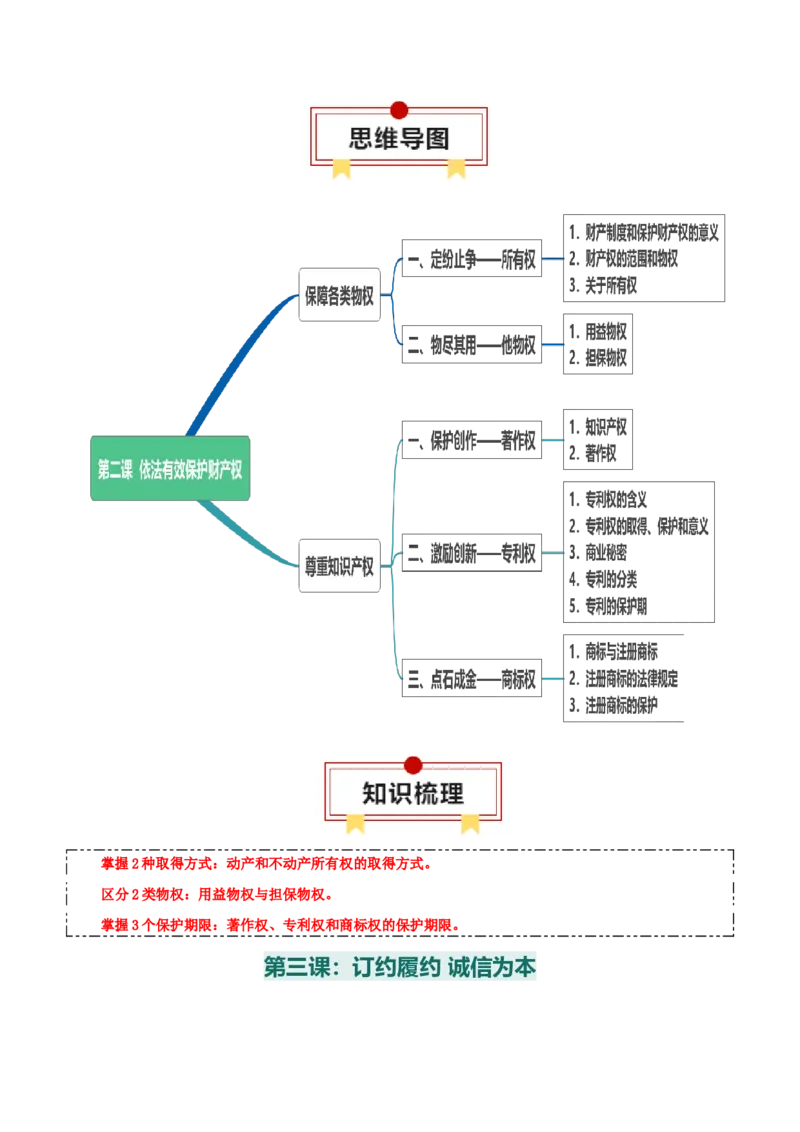 选择性必修二《法律与生活》思维导图-上好课2025年高考政治一轮复习知识清单+（新高考专用）_8.2025政治总复习_2025年新高考资料_一轮复习_2025年高考政治一轮复习知识清单