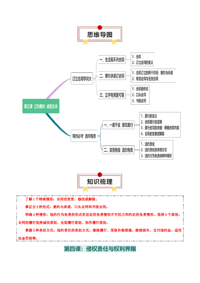 选择性必修二《法律与生活》思维导图-上好课2025年高考政治一轮复习知识清单+（新高考专用）_8.2025政治总复习_2025年新高考资料_一轮复习_2025年高考政治一轮复习知识清单