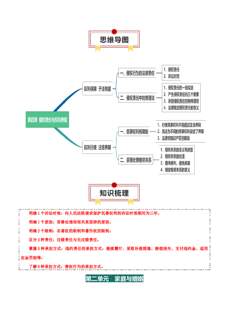 选择性必修二《法律与生活》思维导图-上好课2025年高考政治一轮复习知识清单+（新高考专用）_8.2025政治总复习_2025年新高考资料_一轮复习_2025年高考政治一轮复习知识清单