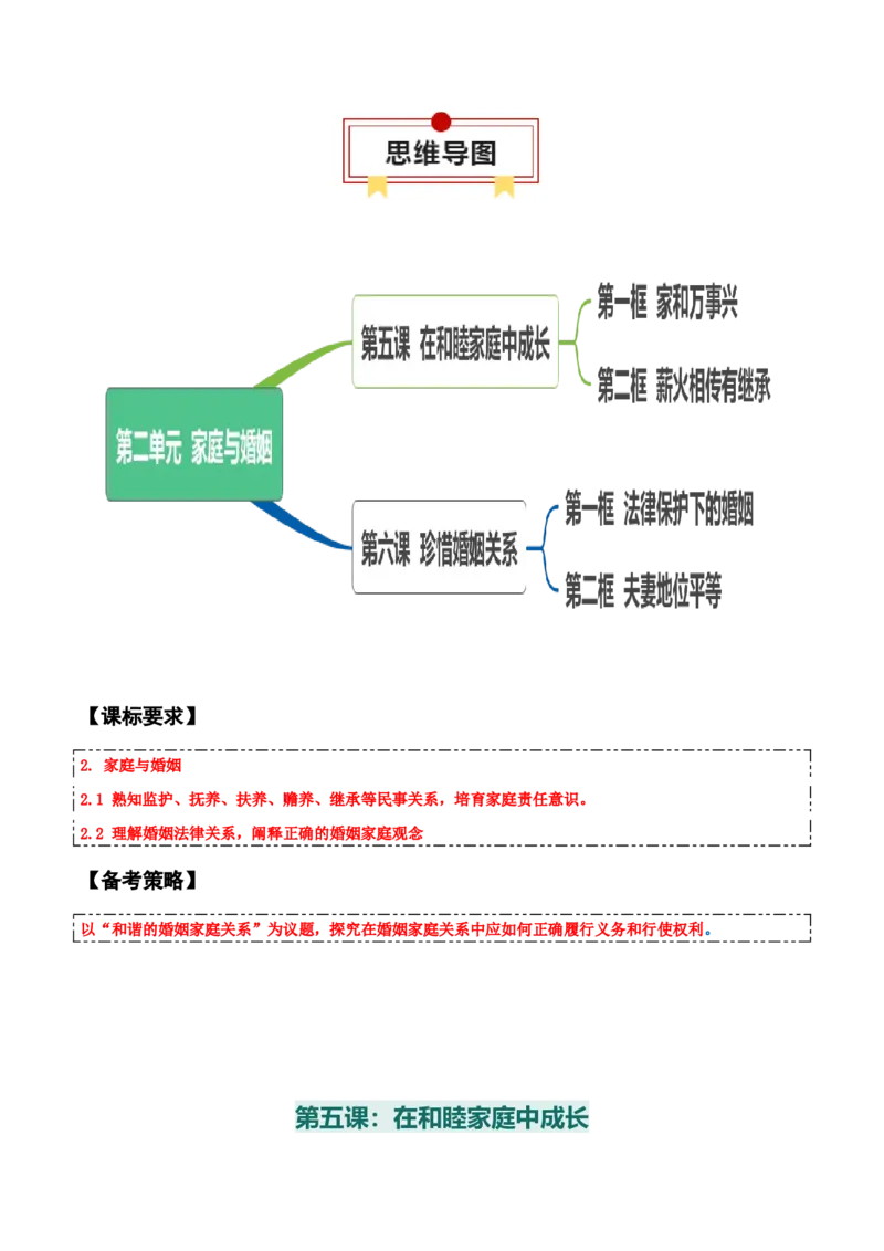 选择性必修二《法律与生活》思维导图-上好课2025年高考政治一轮复习知识清单+（新高考专用）_8.2025政治总复习_2025年新高考资料_一轮复习_2025年高考政治一轮复习知识清单