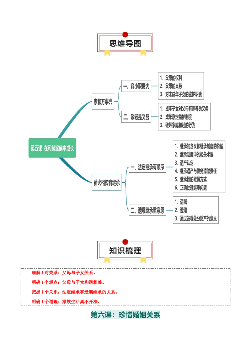 选择性必修二《法律与生活》思维导图-上好课2025年高考政治一轮复习知识清单+（新高考专用）_8.2025政治总复习_2025年新高考资料_一轮复习_2025年高考政治一轮复习知识清单