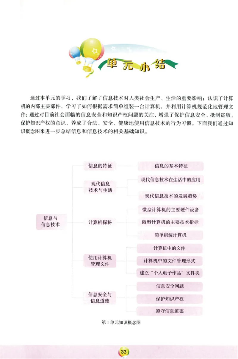 01.信息技术七年级上_教资初高中_教资面试2025教资面试备考资料合集_教资面试资料合集_2025教资面试资料_25上教资面试中学合集_教资面试逐字稿_初中信息技术面试知识点_青岛版