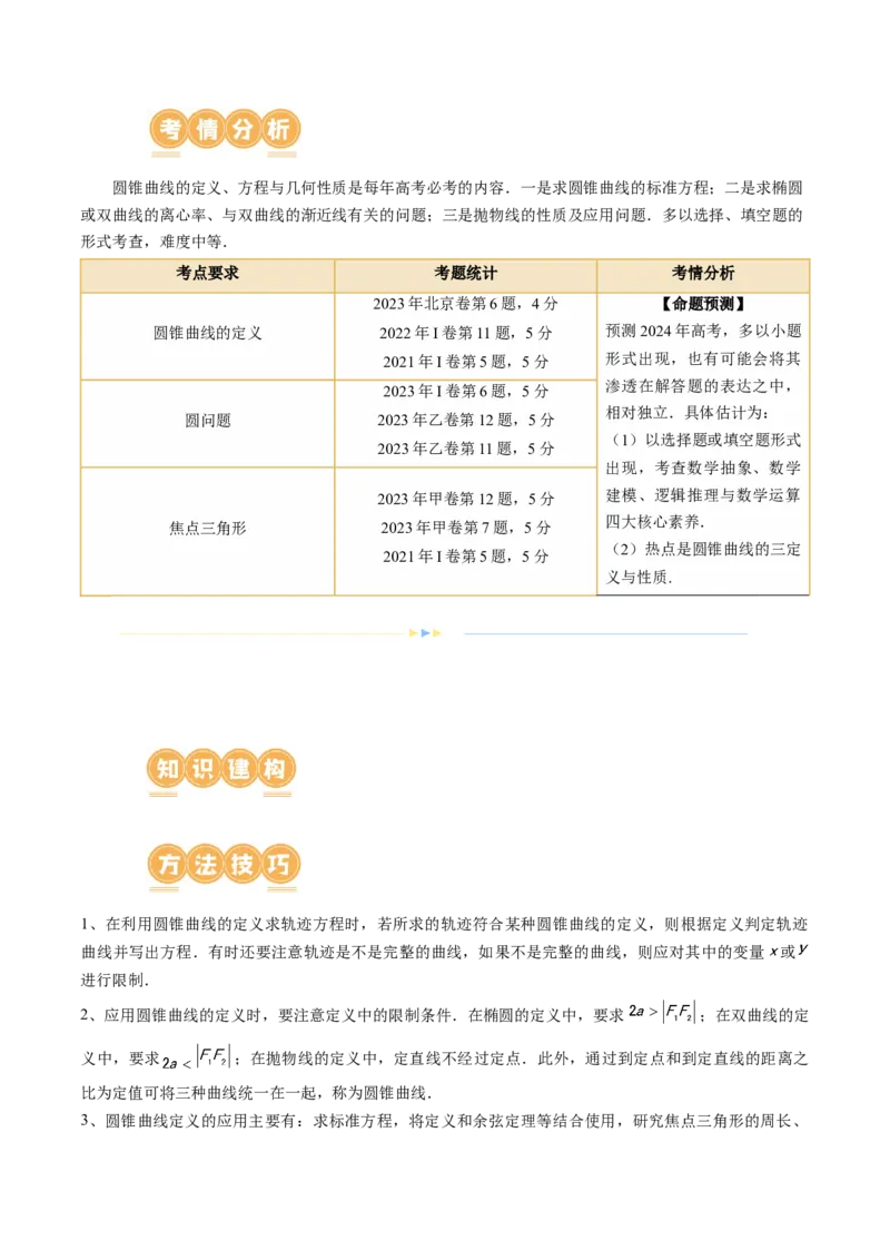 专题17圆锥曲线常考压轴小题全归类（16大核心考点）（讲义）（解析版）_2.2025数学总复习_2024年新高考资料_2.2024二轮复习_2024年高考数学二轮复习讲练（新教材新高考）