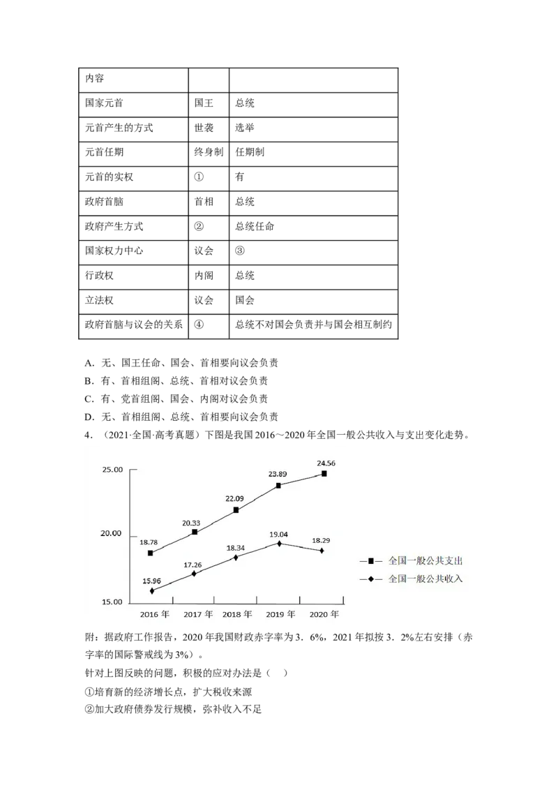 题型三图文类选择题精练（原卷版）_8.2025政治总复习_2023年新高考资料_二轮复习_2023年高考政治毕业班二轮热点题型归纳与变式演练（新高考专用）