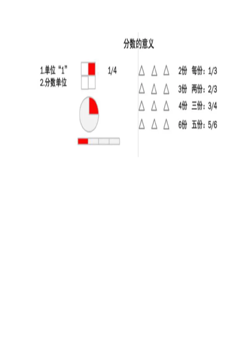 04分数的意义_教资初高中_教资面试2025教资面试备考资料合集_教资面试资料合集_2025教资面试资料_25上教资面试中学合集_教资面试逐字稿_小学数学面试试讲稿180篇