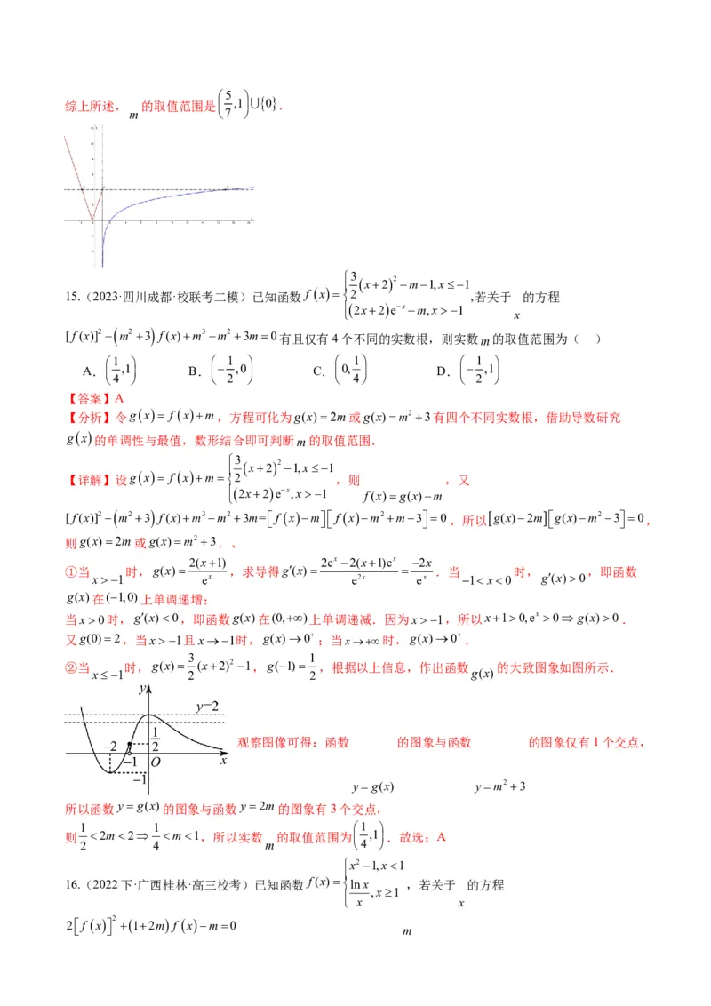 专题2-3零点与复合嵌套函数（解析版）_2.2025数学总复习_2024年新高考资料_2.2024二轮复习_2024年高考数学二轮热点题型归纳与变式演练（新高考通用）