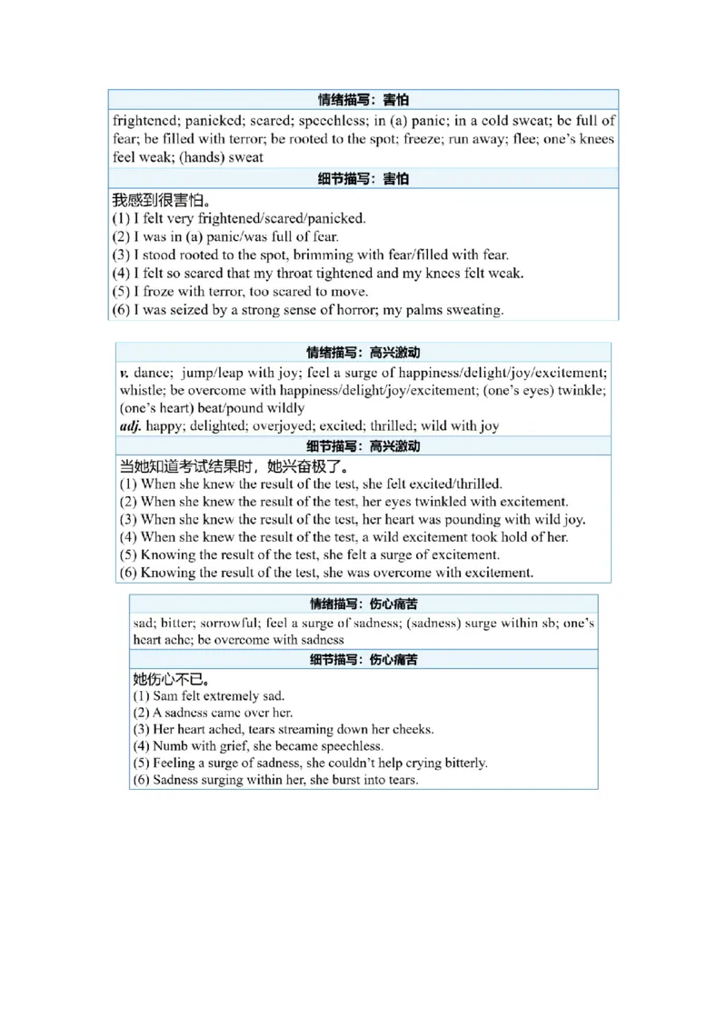 必修二Unit1CulturalHeritage语法知识+读后续写-筑基讲义（原卷版）_3.2025英语总复习_2025年新高考资料_一轮复习_2025年新高考英语一轮总复习筑基培优方案