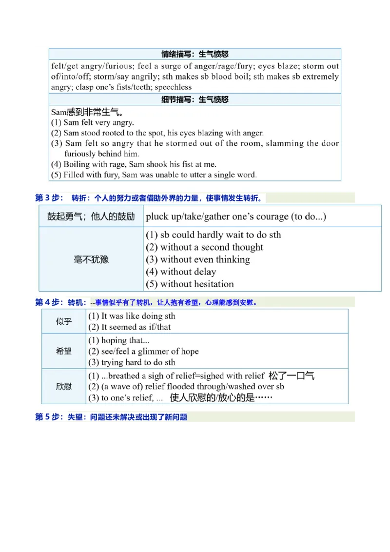 必修二Unit1CulturalHeritage语法知识+读后续写-筑基讲义（原卷版）_3.2025英语总复习_2025年新高考资料_一轮复习_2025年新高考英语一轮总复习筑基培优方案