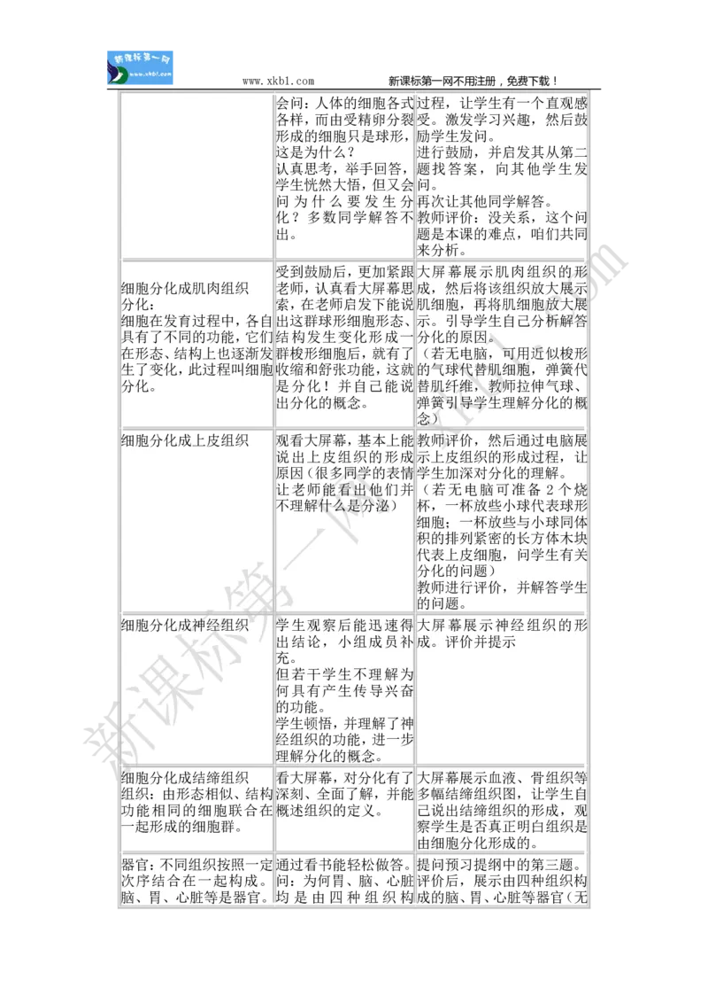 2.3.1(1)_教资初高中_教资面试2025教资面试备考资料合集_教资面试资料合集_2025教资面试资料_25上教资面试-小学资料包_19教案：合集_初中学科全册教案_初中生物教案