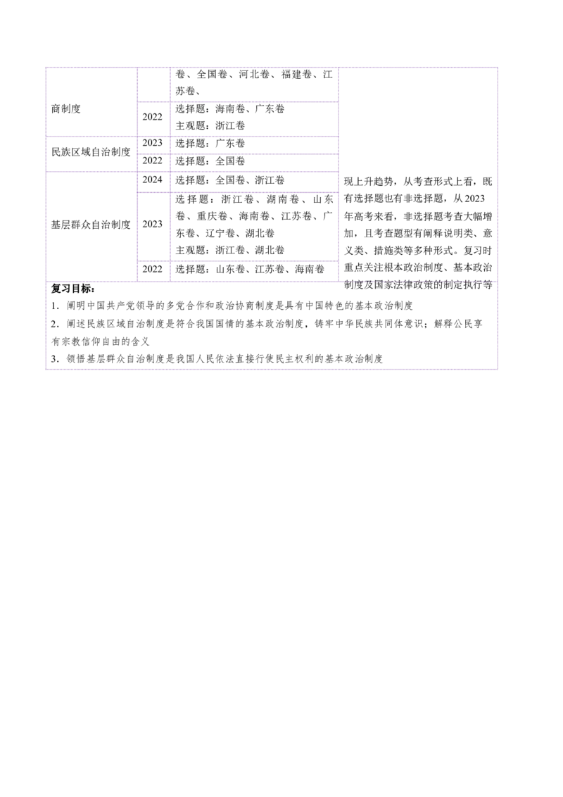 第06课我国的基本政治制度（讲义）（原卷版）_8.2025政治总复习_2025年新高考资料_一轮复习_2025年高考政治一轮复习讲练测（新教材新高考）（完结）_选必3（包含2024高考真题）