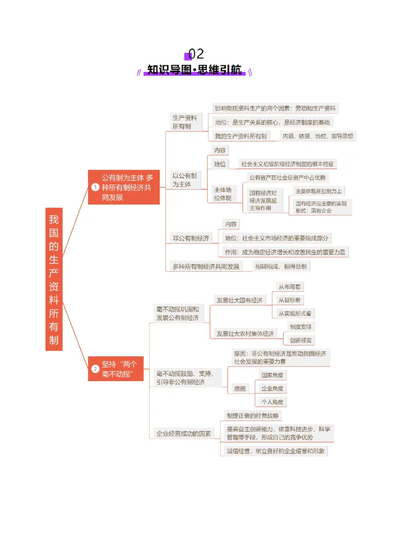 第01课我国的生产资料所有制（讲义）（解析版）_8.2025政治总复习_2025年新高考资料_一轮复习_2025年高考政治一轮复习讲练测（新教材新高考）（完结）_必修2（包含2024高考真题）